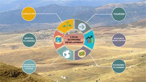 Local Economic Development Webiste 的图像结果