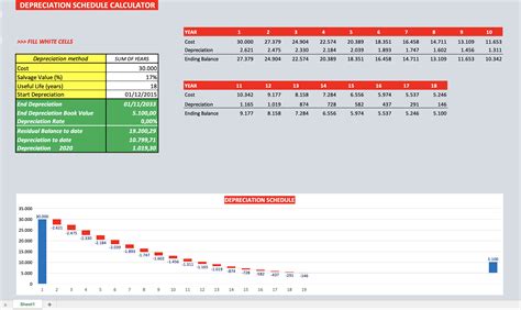 Electric Car Depreciation Calculator at Joshua Hausman blog