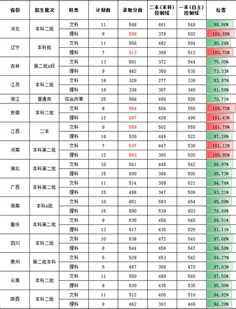 广州大学2019年分专业录取分数线_广东招生网
