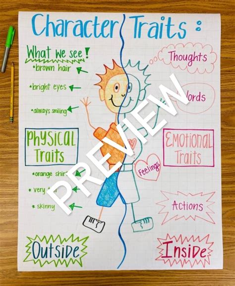 Anchor Chart Character Traits at Willard Madrigal blog