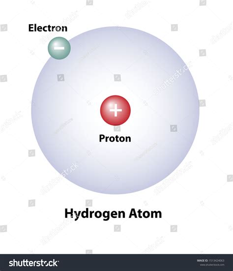 Hydrogen Atom