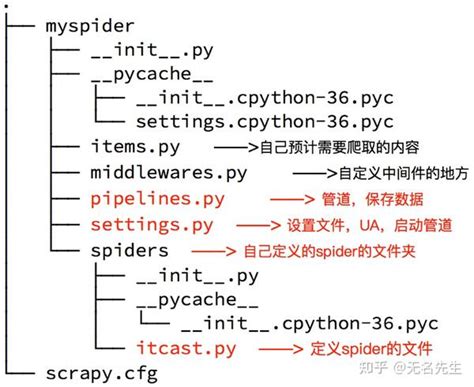 Python爬虫：十分钟实现从数据抓取到数据API提供_python588的博客-CSDN博客