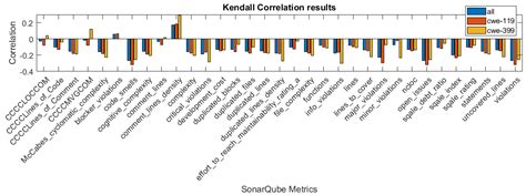 Efficient Feature Selection for Static Analysis Vulnerability Prediction