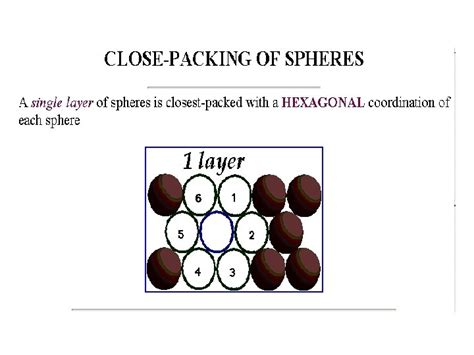 Image result for FCC Crystal Structures Tutorials