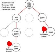 Research - Game Theory Lab, CSA