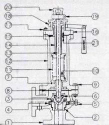 LEADER VALVES - Pressure Relief Valve Authorized Wholesale Dealer from ...