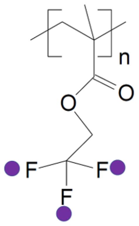 Cloud Point Behavior of Poly(trifluoroethyl methacrylate) in ...
