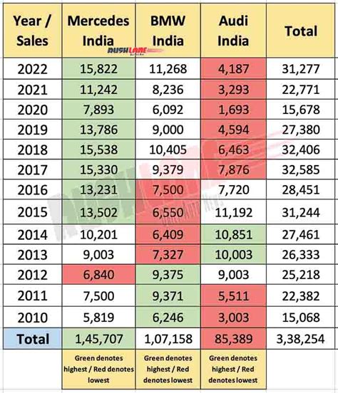us 101z availability in india 2022,First and foremost