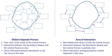 Multi Process Interaction Map 的图像结果