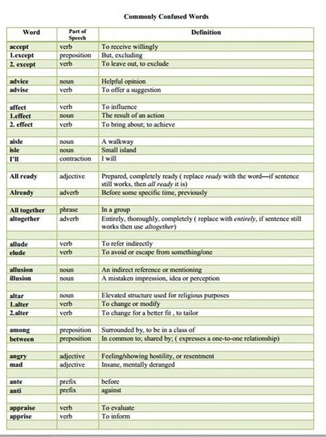 Aisle Vs Isle What's the Difference Writing Explained
