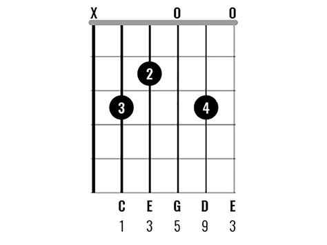 C Chord Chart Guitar