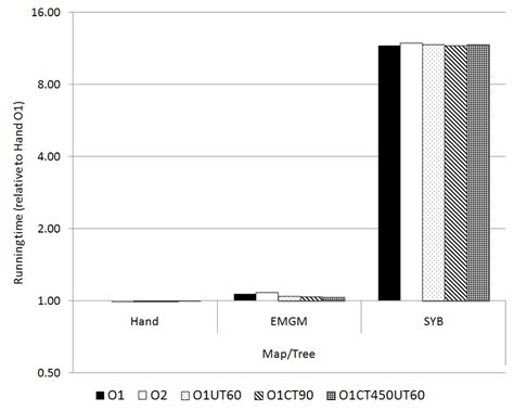 Local Map Generic 的图像结果