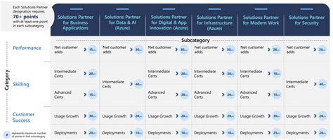 Partner Program Guide 的图像结果