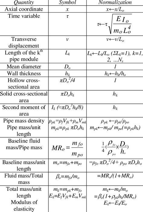 Image result for Normalized Definition