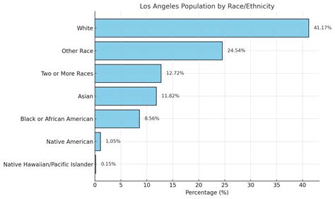 Map of Los Angeles, California – Geography, Attractions & Stats (2025 ...