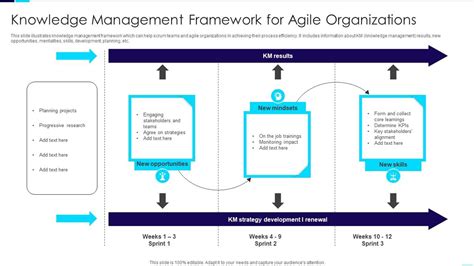 Knowledge Management Framework Example 的图像结果