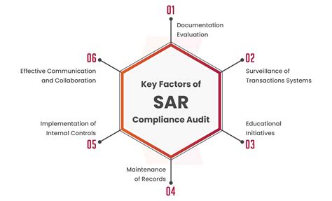 What is a System Audit Report (SAR)? - A Brief Guide - Kratikal Blogs