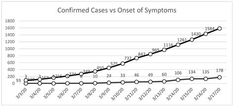Systems Interoperability for Pandemic Response: Evidence from the ...