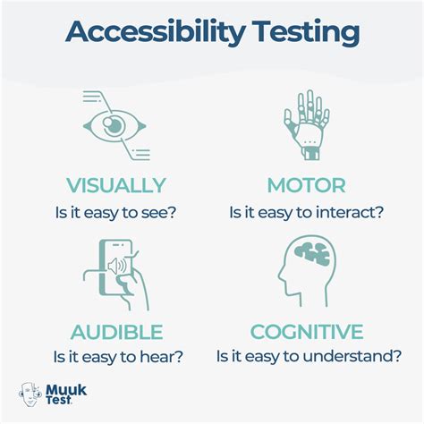 Image result for Need of Accessibility Testing