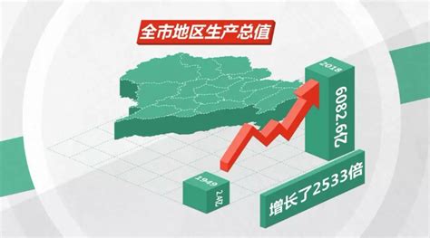 精致威海巡礼③丨荣成市：精致“绩优股”全面蓄势上扬-威海新闻网,威海日报,威海晚报,威海短视频