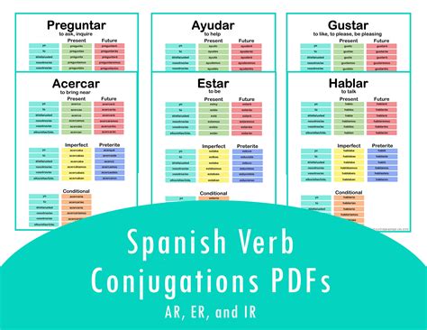 Spanish Verb Conjugation Chart Template - Alberguepankotsi