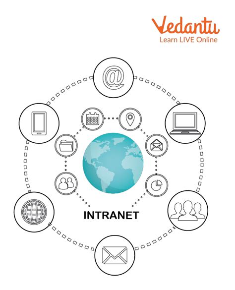 Intranet 的图像结果