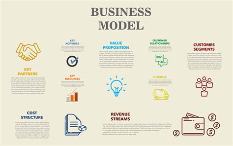 Business Design 的图像结果