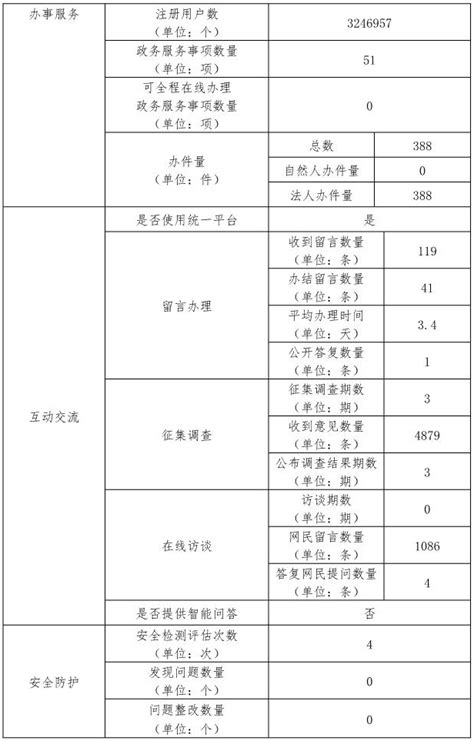 2020年岳阳市水资源公报-岳阳市水利局