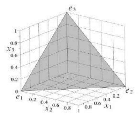 Image result for 4-Dimensional Simplex