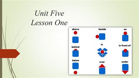 Image result for Unity Lesson 5
