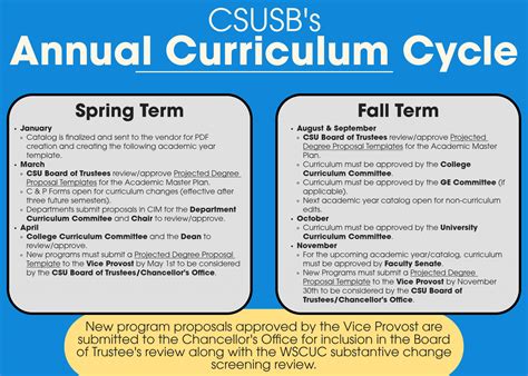 Curriculum Development | Office of Academic Programs | CSUSB
