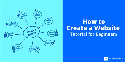 Easy Tutorial Website 的图像结果