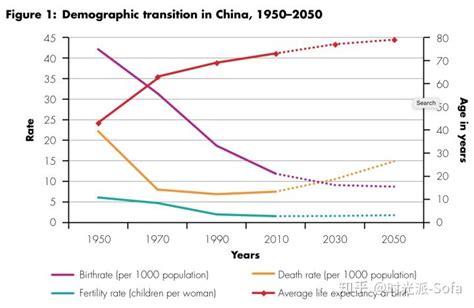 中国人均寿命提升到多少岁 中国人均寿命为什么能提升到77岁 _八宝网