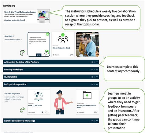 Image result for Instructor-Led Training Tips