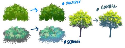 Image result for Multiply Layer