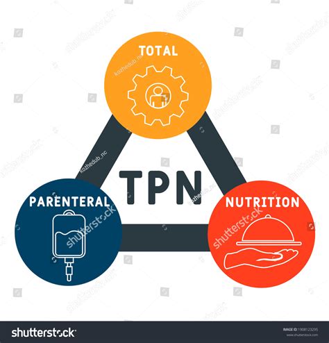 Tpn Total Parenteral Nutrition Acronym Medical 库存矢量图（免版税）1908123295 | Shutterstock