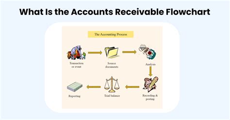 What Is the Accounts Receivable Flowchart | EdrawMax