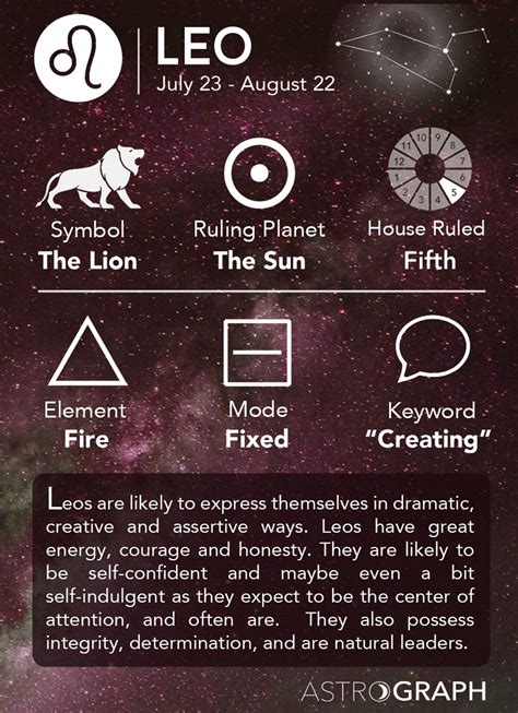 Leo Zodiac Sign - Learning Astrology | Zodiac signs cancer, Astrology ...