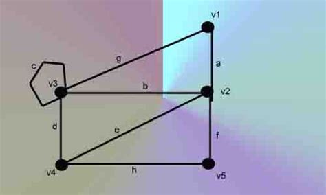 Connected Graph Example 的图像结果
