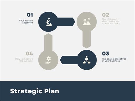 Develop Strategic Plan 的图像结果