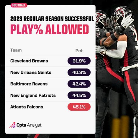 Start Em Sit Em for NFL Fantasy Football Week 6 | Opta Analyst