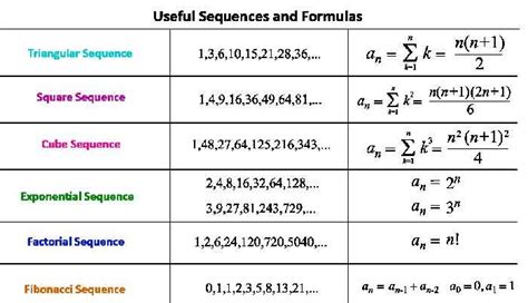 Image result for Recursive Formulas in Arithmetic Sequences