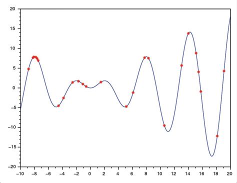 Image result for Scilab Transient Function