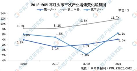 火力全开！包头这些特色街区释放消费新活力 - 这里是草原