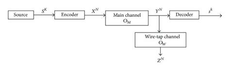 Communication Channel Model 的图像结果