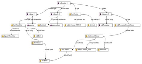 Semi-Automatic Systematic Literature Reviews and Information Extraction ...