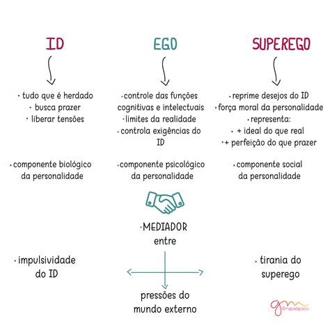 Id Ego E Superego Exemplos - BRAINCP