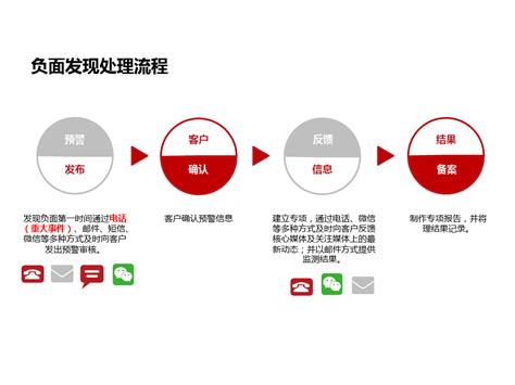 最新案例-网站建设|企业邮箱|网站优化|SEO排名-深圳市聚诚在线科技有限公司