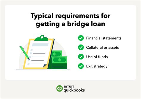 What is a bridge loan? How it works and pros & cons | QuickBooks