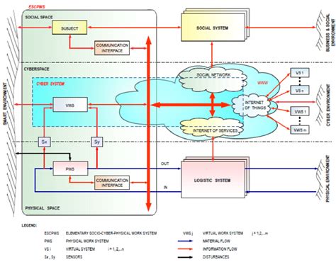 Virtual Work System 的图像结果